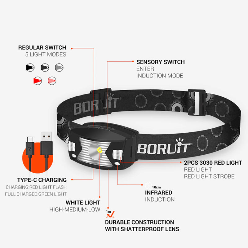 Powerful LED Headlamp Body Motion Sensor Headlight USB Charging_11